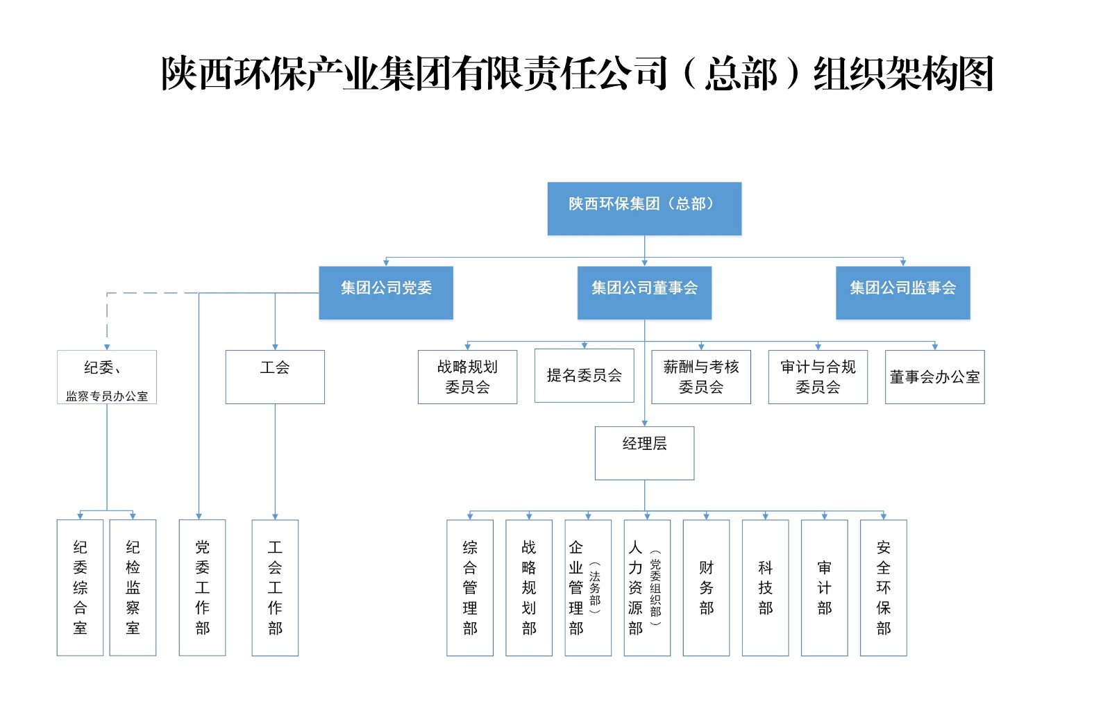z6尊龙凯时集团总部组织架构图.jpg